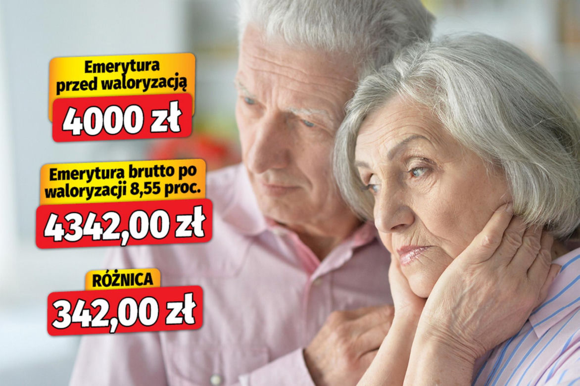 Waloryzacja 2026 - 8,55 proc. wariant 2