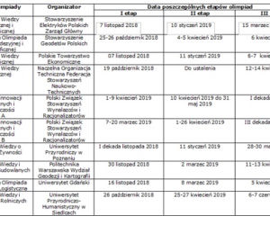 Rok szkolny 2018/19 - OLIMPIADY przedmiotowe [DATY]