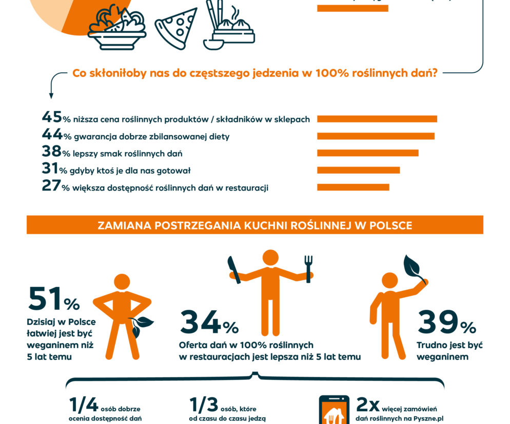 Pyszne.pl
