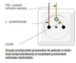 Gniazdo w instalacji dwuprzewodowej