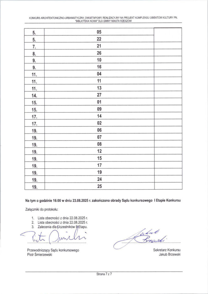 Protokół z 1. posiedzenia Sądu Konkursowego | Biblioteka Nowa Rzeszów