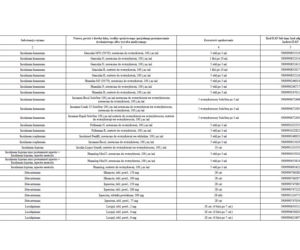 Lista leków refundowanych