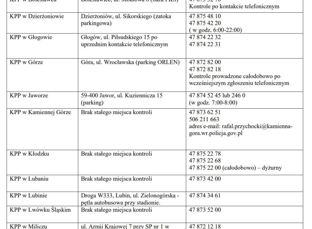 Wykaz punktów kontroli autobusów w Polsce ferie 2024