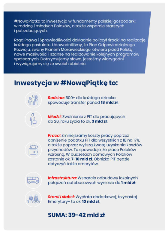 Nowa Piątka