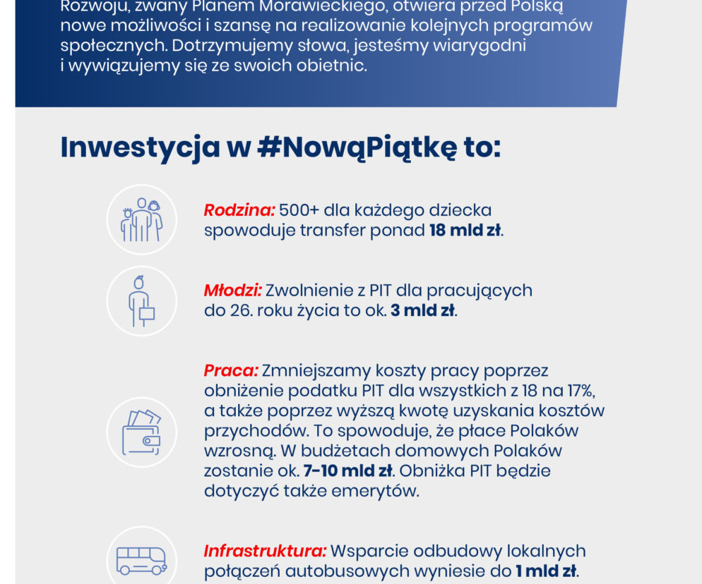 Nowa Piątka