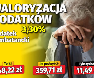 Waloryzacja dodatków emeryckich 3,30 proc.