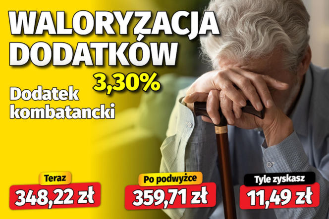 Waloryzacja dodatków emeryckich 3,30 proc.