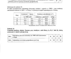 Egzamin gimnazjalny 2012 - CZĘŚĆ PRZYRODNICZA: GEOGRAFIA, FIZYKA, CHEMIA, BIOLOGIA 25.04.2012 - ROZWIĄZANIA, ODPOWIEDZI, ARKUSZE. Test gimnazjalny 2012