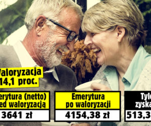 Waloryzacja 14,1 procent
