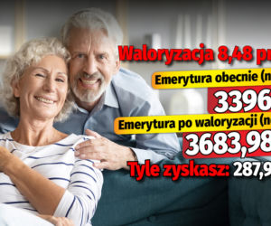 Waloryzacja emerytur 8,48 proc