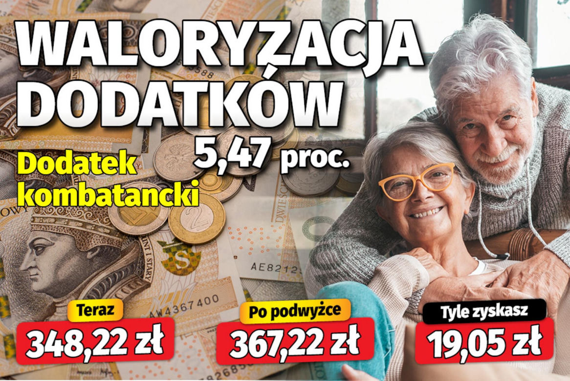 Waloryzacja dodatków