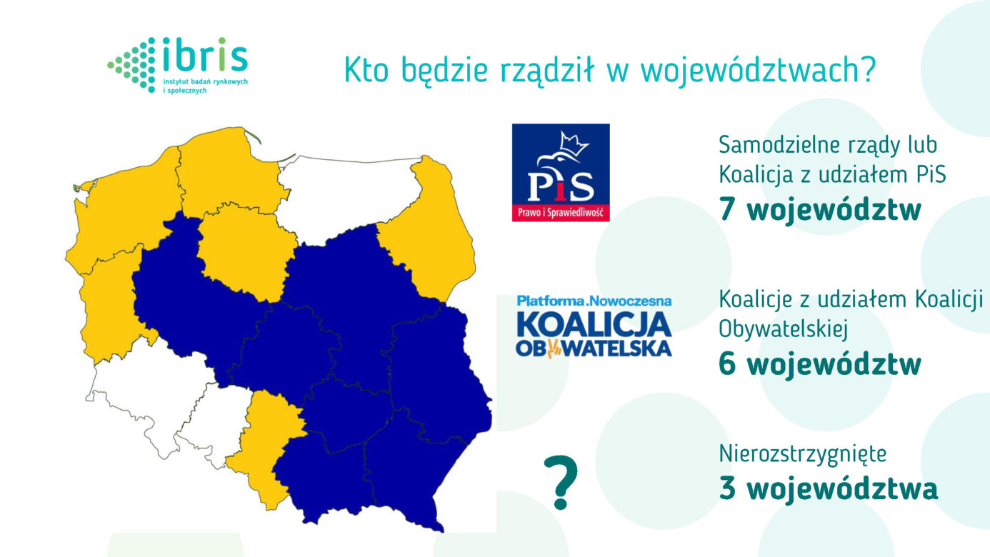 BADANIE STAYSTYCZNE - WYBORY