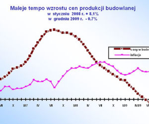 Tempro wzostu cen produkcji budowl._7.jpg
