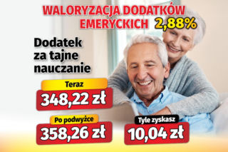 Waloryzacja dodatków do emerytur 2,88 proc.