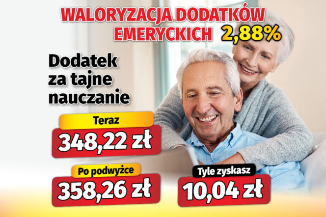 Waloryzacja dodatków do emerytur 2,88 proc.