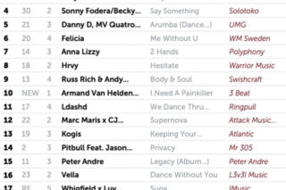 Mariah Carey udostępniła listę z Alicją