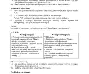 Matura 2018 z biologii [ARKUSZE CKE, ODPOWIEDZI]
