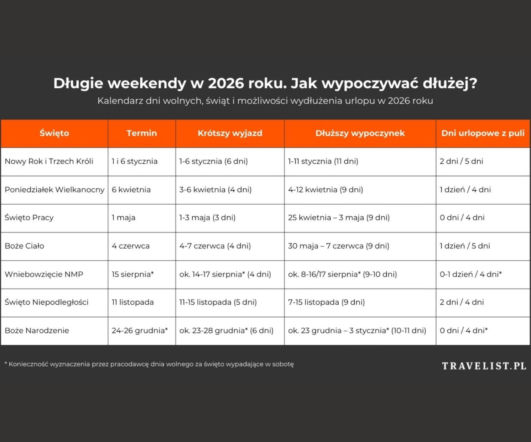 Długie weekendy w 2026 roku