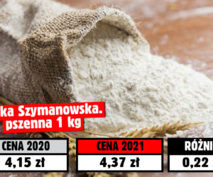 Koszyk świąteczny 2021! Tyle pieniędzy pochłonęła inflacja 
