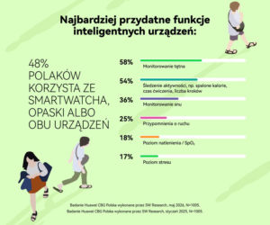 Spacer wiosną i latem