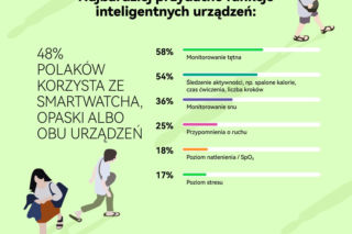 Spacer wiosną i latem