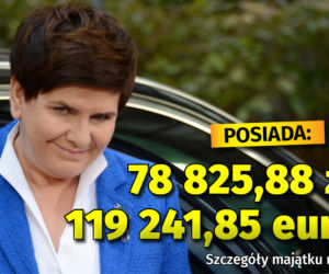 Majątek europosłów - Beata Szydło