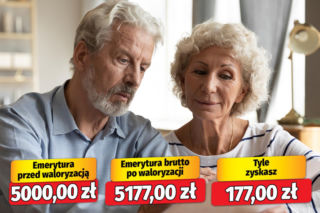 Marne podwyżki emerytur! Waloryzacja 2026