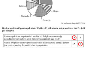 Egzamin gimnazjalny 2014 przyroda biologia geografia arkusze odpowiedzi