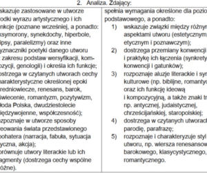 Matura 2021, język polski. To trzeba umieć, żeby zdać! [WYMAGANIA PROGRAMOWE] 