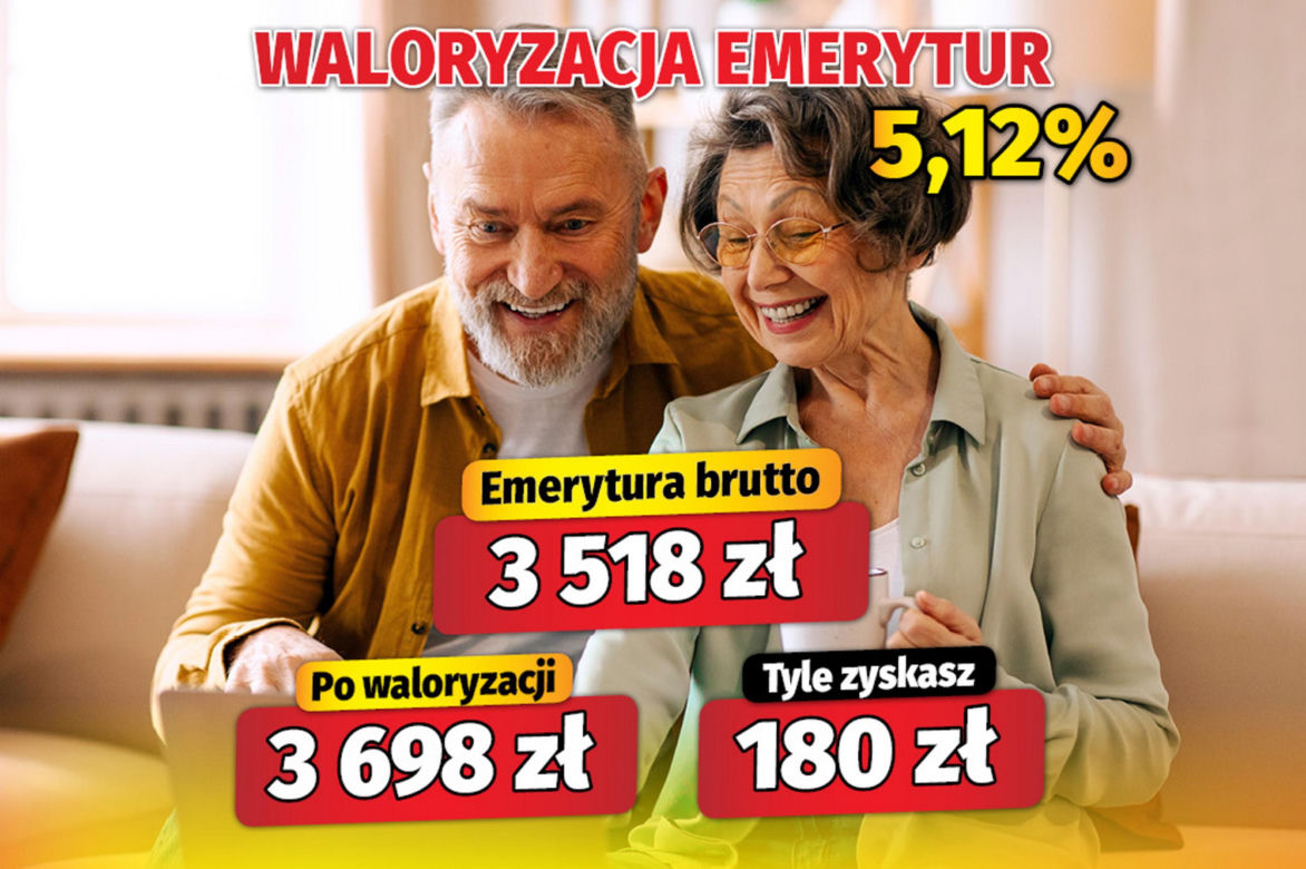 Waloryzacja