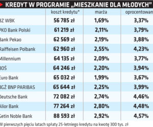 TABELE KREDYTOWE.