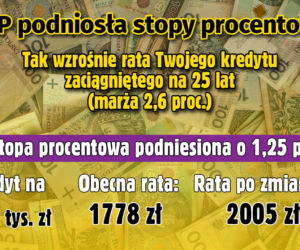Stopy procentowe