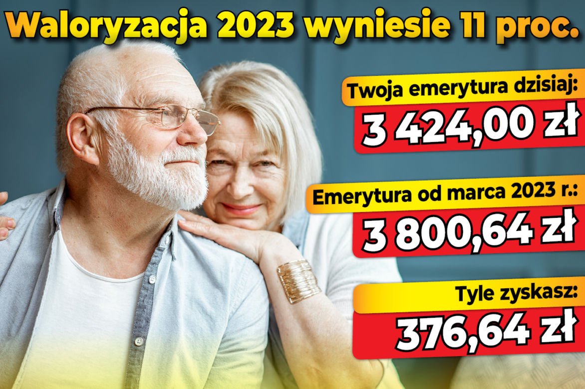 Waloryzacja 2023 - 11 proc.