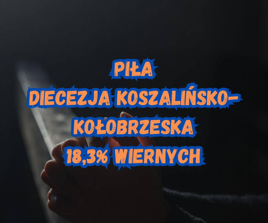 Gdzie w Wielkopolsce najwięcej osób chodzi do kościoła?...