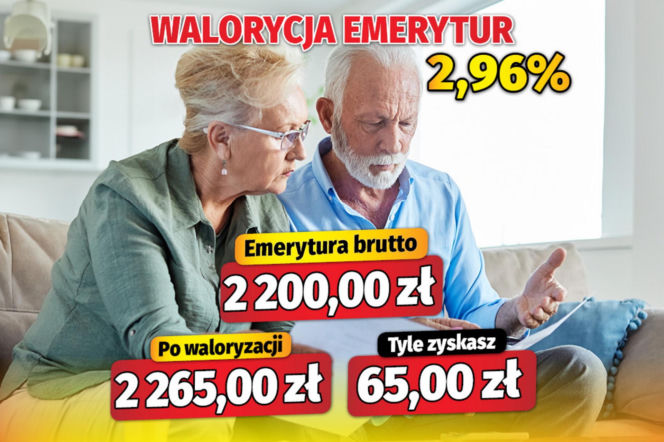 Waloryzacja emerytur 2,96 proc.
