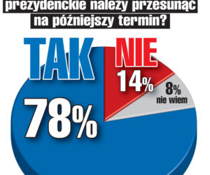 Polacy nie chcą wyborów w maju