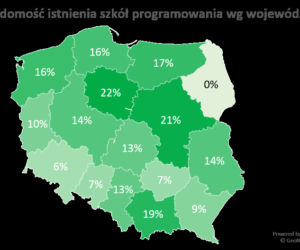 Programowanie