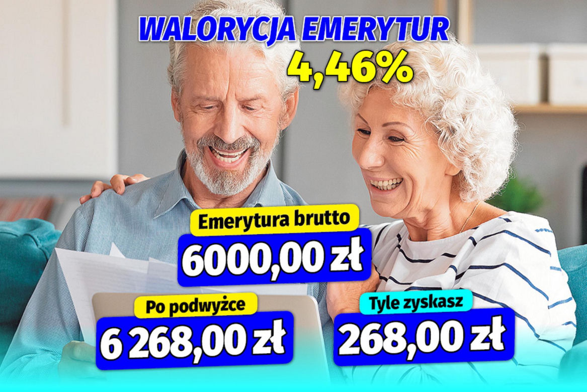 Waloryzacja emerytur 4,46%