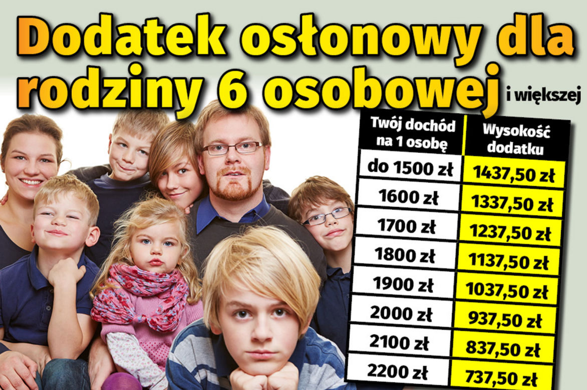 Dodatek osłonowy