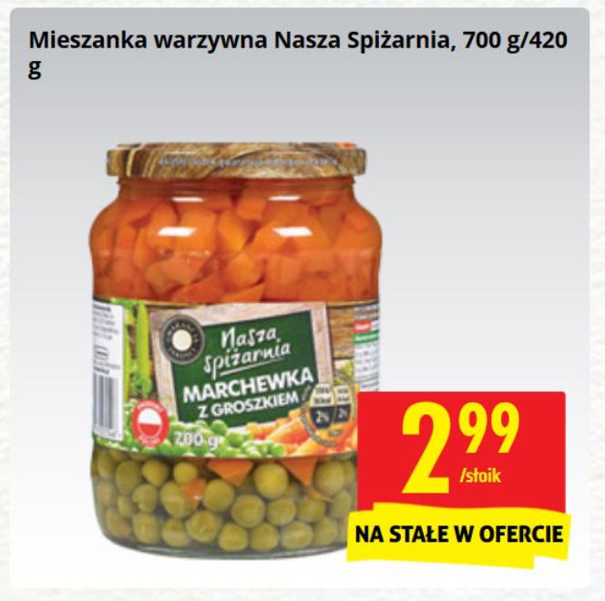 Wielkanoc 2018. Świąteczne promocje w Biedronce