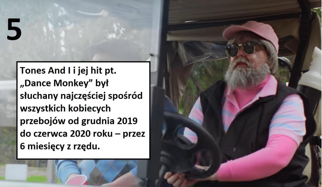 Sprawdzamy, jakich piosenkarek słuchano najczęściej na YouTubie w ostatnich latach