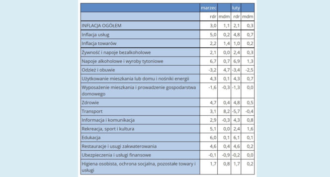Inflacja w marcu 2026 r.