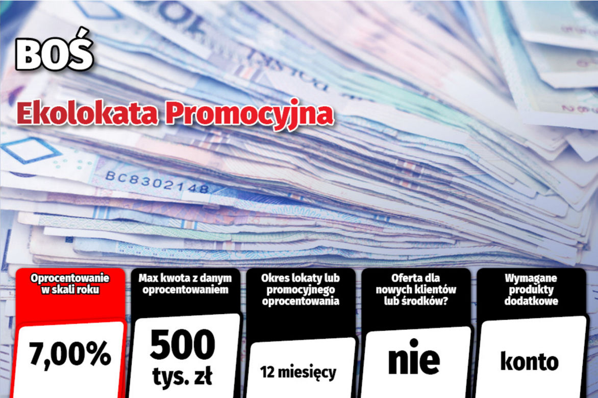 Najlepsze lokaty i rachunki oszczędnościowe