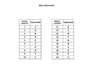 Egzamin zawodowy: klucze odpowiedzi CKE. Już są odpowiedzi z części pisemnej egzaminu zawodowego [24.06.2022]