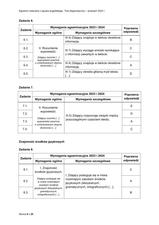 Matura próbna 2023: angielski. Oficjalne odpowiedzi CKE i zasady oceniania [30 września 2022]