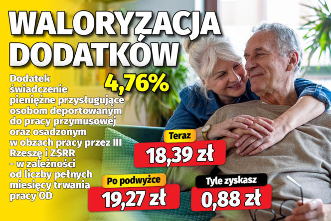 Waloryzacja dodatków