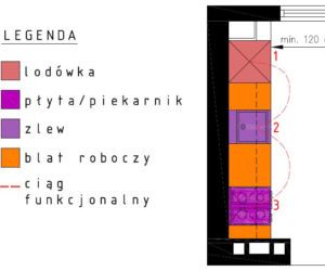 Projekt kuchni z zabudową w kształcie litery I