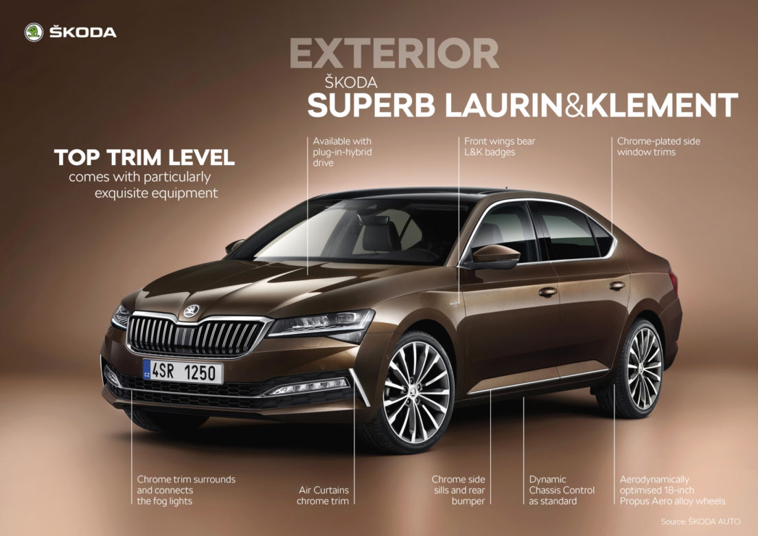 Skoda Superb lifting 2020 - co się zmieniło