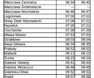 Pociąg Słoneczny 2018 - kurs z Warszawy do Ustki
