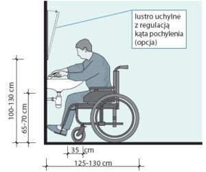 Ważne wymiary w łazience